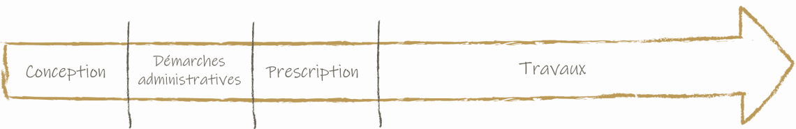 Etapes_projet_construction
